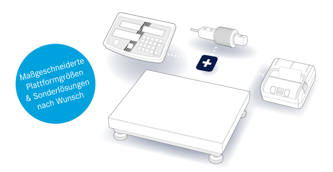 Individuelle Wiegesysteme mit Software- und Hardwareintegration im CUSOS Customized Solution Service