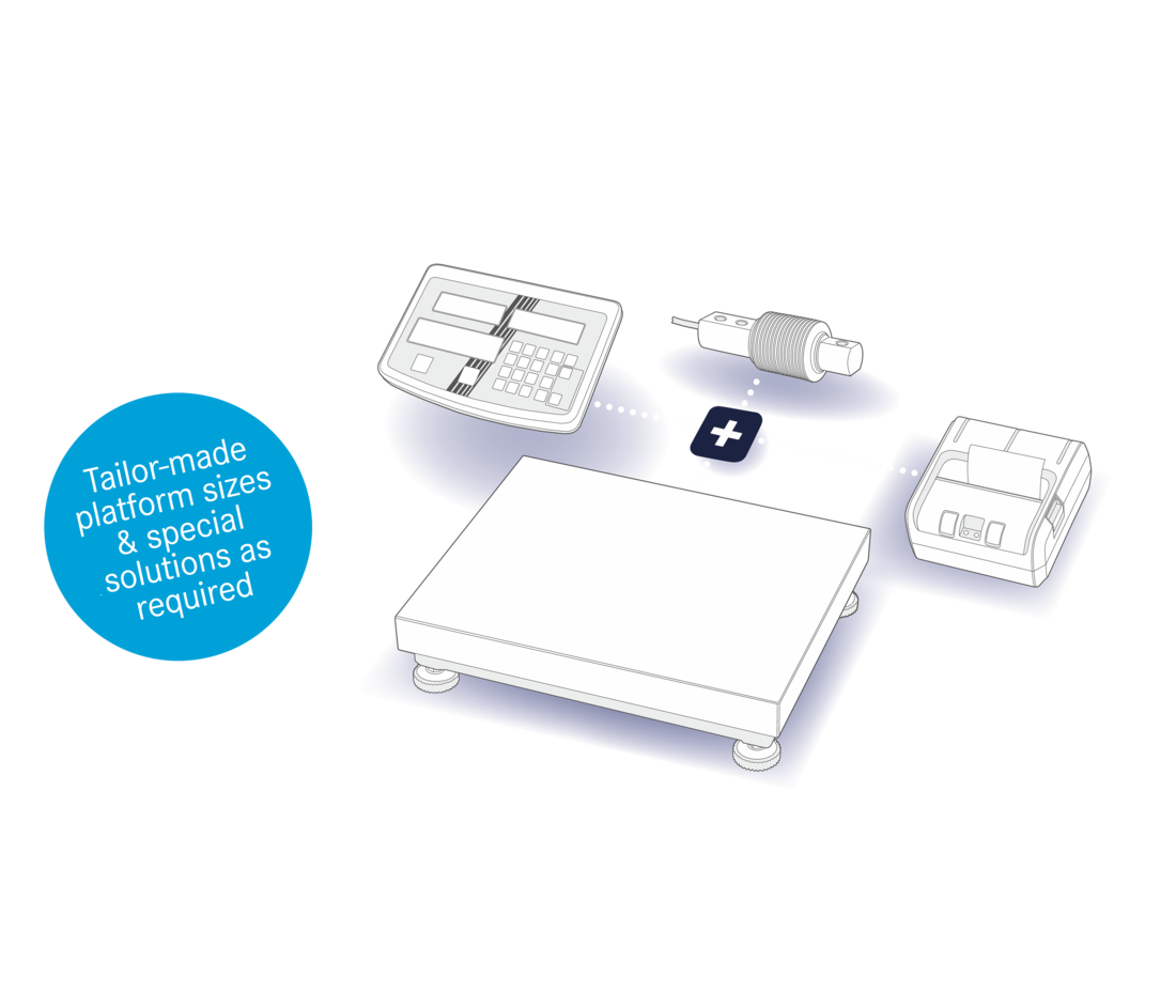 Custom weighing systems with software and hardware integration in the CUSOS Customized Solution Service